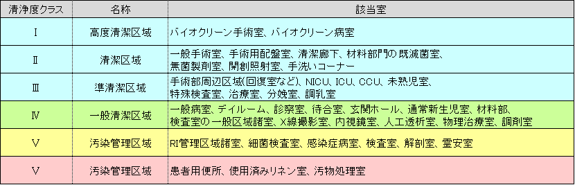 クリーンルーム内のＨＥＰＡフィルターについて｜お知らせ｜日本保健衛生協会